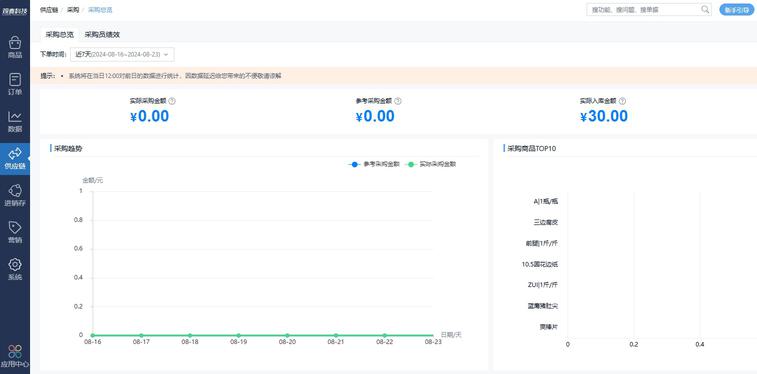 小程序制作软件哪个好