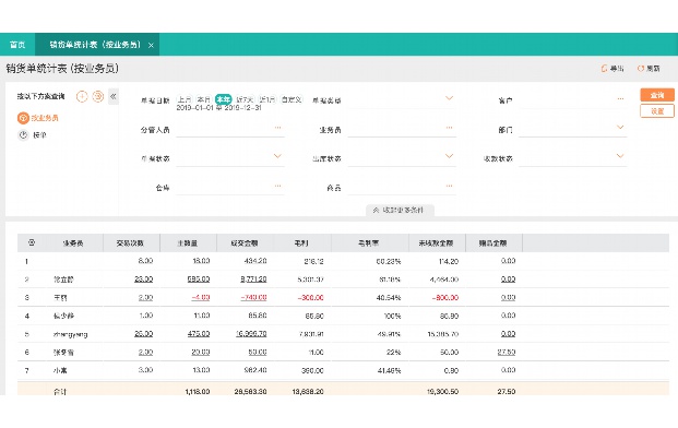 商城网站建设公司
