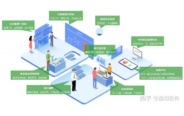 什么是SOA