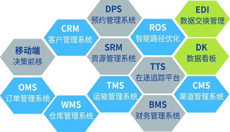 软件开发模式