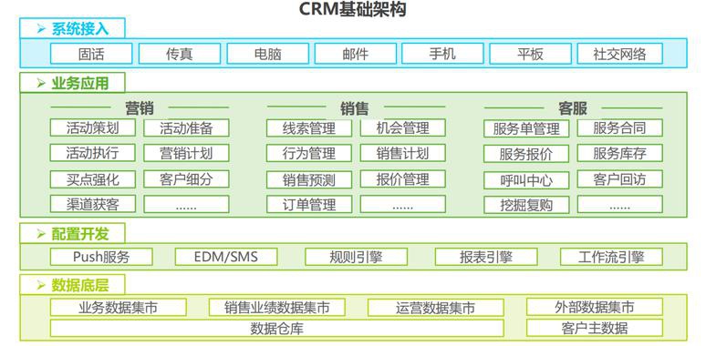 软件开发课程设计