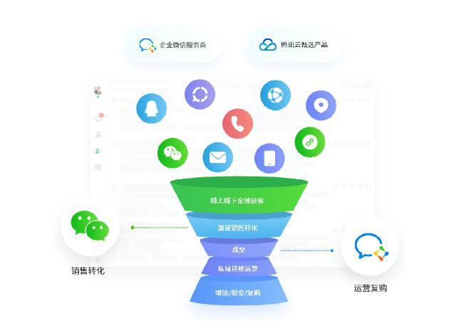 wps开发工具