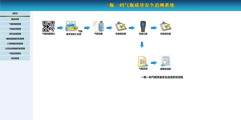 广州软件开发