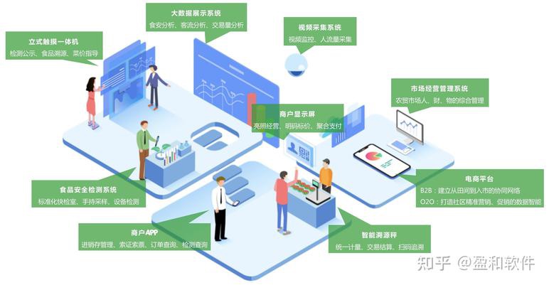 dbf是什么文件